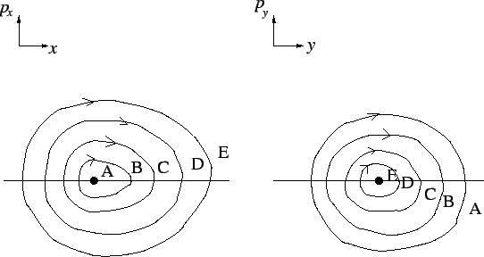 \begin{figure}\begin{center}
\epsfig{file=trajectory.eps,width=12cm}
\end{center}\end{figure}