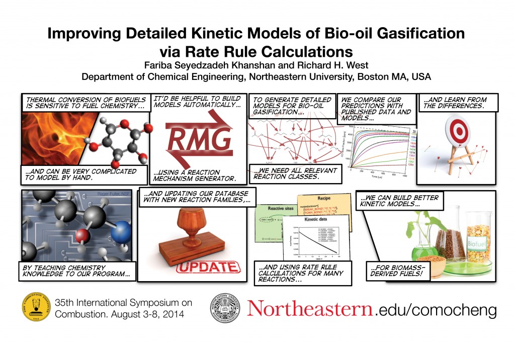 Improving Detailed Kinetic Models of Bio-oil Gasification via Rate Rule Calculations