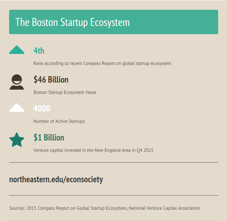 Boston Startup