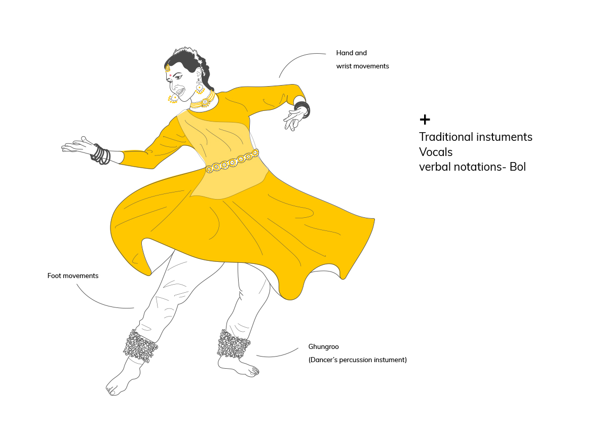 Названия движений человека. Катхак танцовщица рисунок. Катхак для начинающих. Катхак танцует девушка. Народные танцы боль.